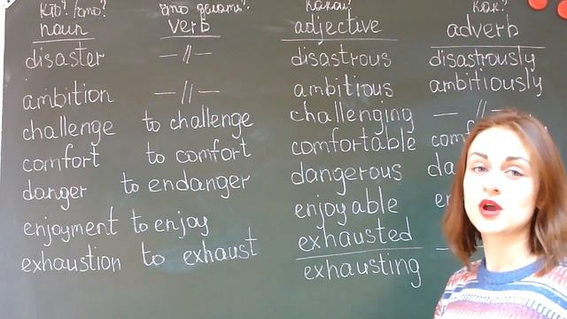 Word formation. Part 1. Словообразование. Часть 1.Теория смотреть онлайн