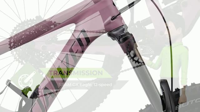 Specialized Enduro Elite 2020: bike review смотреть онлайн