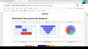 Plotly Level-2 Visualization Tutorial (with line by line code) - V_4