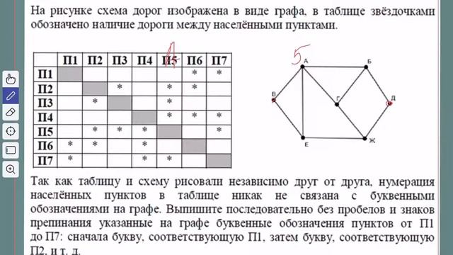 Кегэ информатика ответы. Графы матрица смежности. Задание ориентированного графа матрицей смежности дуг.