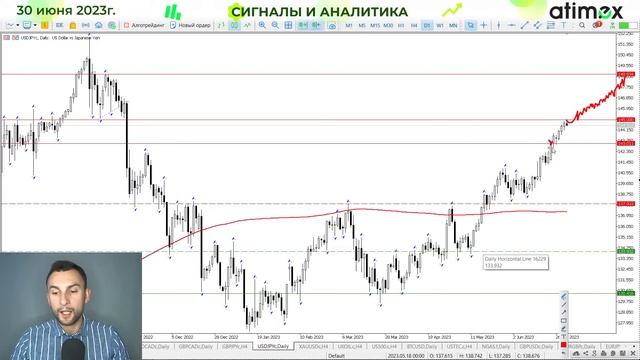 Доллар набирает силу. Не упусти момент!