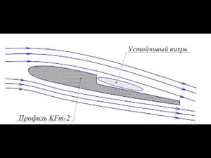 Планер со ступенчатым профилем крыла