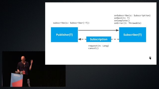 Reducing Microservice Complexity with Kafka and Reactive Streams - by Jim Riecken смотреть онлайн