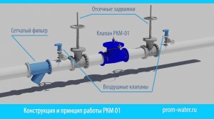 Принцип работы регулятора давления воды серии РКМ 01