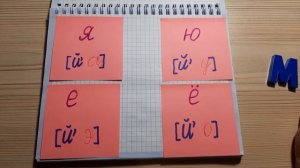 Как научить выполнять фонетический разбор слов с буквами я, ю  е, ё.
