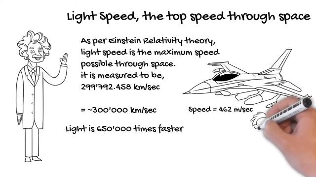 الحلقة الأولى: الجزء الأول، هل الضوء فعلا سريع؟ تعالى وشاهد بنفسك смотреть онлайн