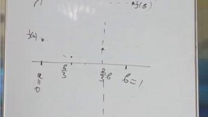 Лекция 16: Одномерная оптимизация (часть 1)