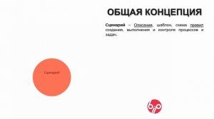 «Новые Системы: Бизнес-Процессы» для «1С: Предприятие 8». Бизнес-процессы для любой конфигурации.