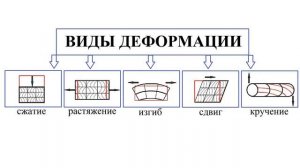 Механические свойства конструкционных материалов