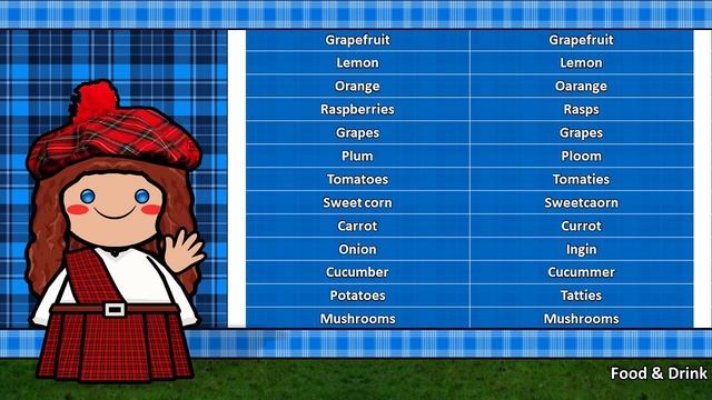 The Sound of the Scots language/dialect (Numbers, Greetings, Words & Sample Text) смотреть онлайн