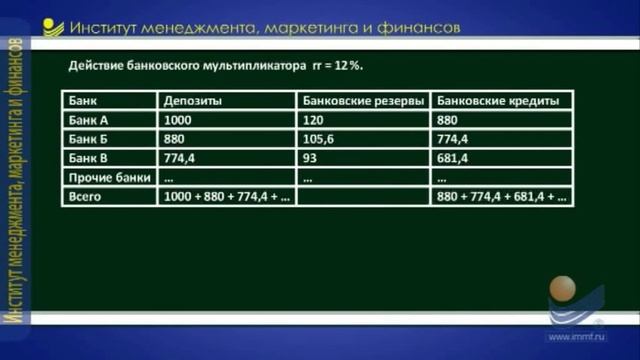 Макроэкономика. Банковская система и денежно кредитная политика.