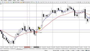 Обзор простого метода определения тренда и торговля по тренду