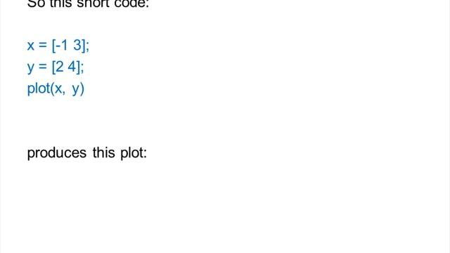 How to Plot Straight Lines in Matlab смотреть онлайн