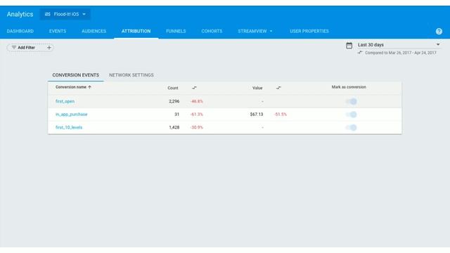 Ускоренный курс по Google Analytics для Firebase и BigQuery с примерами SQL запросов