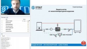 Вебинар по продукции STOUT: Сервоприводы (область применения и подключение)