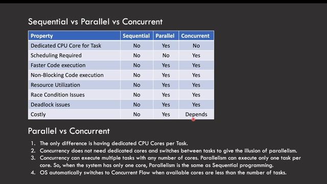 Python Concurrency Basic Concepts | Part 1 | Understanding Concurrency