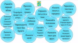 Урок 10. Курс по копирайтингу "Прямо в голову" Кристина Артеменкова