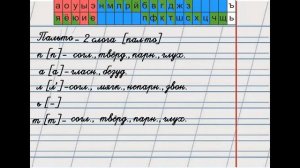Фонетический разбор слова.
