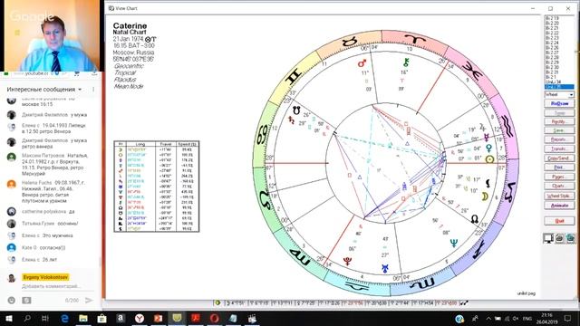 Ретроградная Венера в гороскопе рождения