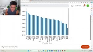 Tekken 8 Win Rate Data