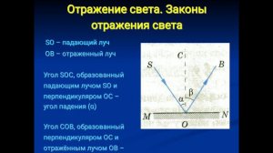 Свет. Источники света