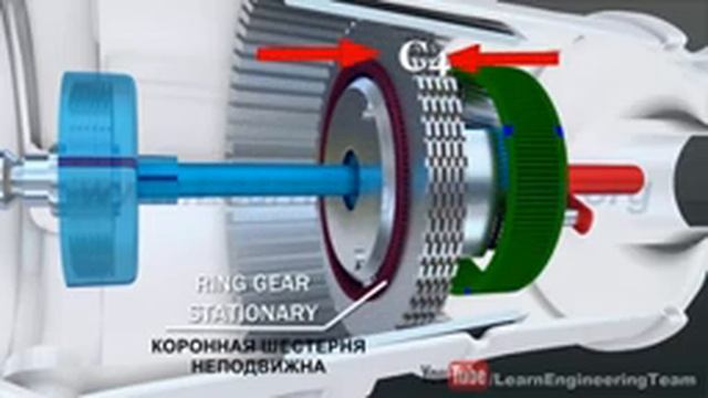 Автоматическая коробка передач  как она работает