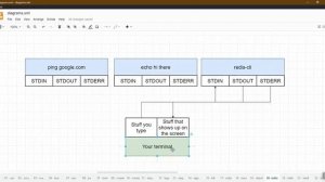 Docker in Tamil-17-Purpose of  it flag in tamil | Docker Beginners in Tamil | DevOps Docker Beginne