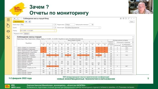 Подготовка данных для федерального центра мониторинга горячего питания в линейке 1С:Плановое питание