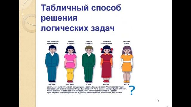 Таблицы