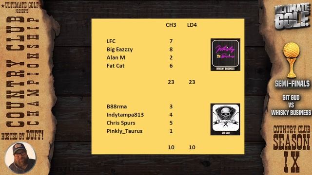 SEMI FINAL Whisky Business vs Git Gud in the Ultimate Golf Country Club Championship Tournament смотреть онлайн