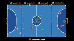 Упражнение дня / 3x2 в ограниченном пространстве / Техника футзала