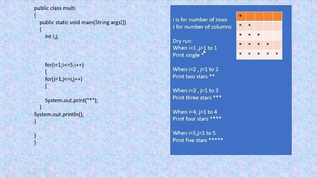 java lesson 8-pattern printing смотреть онлайн