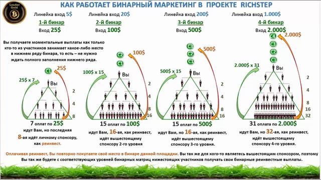 БИЗНЕС БЕЗ РИСКА
