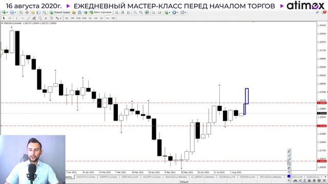 Прогноз рынка форекс на  16.08  от Тимура Асланова