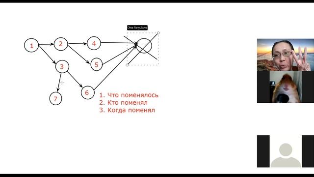 Проектирование ИС (ИС 17) Лекция 8 смотреть онлайн