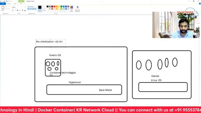Discussion about Docker Container Technology in Hindi | Docker Container| KR Network Cloud смотреть онлайн