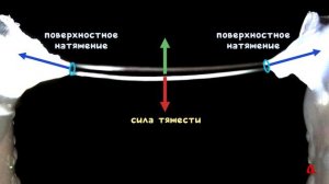 Электрический водяной мостик