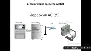 АСКУЭ 13 лекция