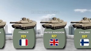 Страны по количеству танков 2023 г.