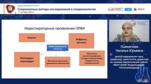 Респираторные инфекции в постпандемический период: новые вызовы