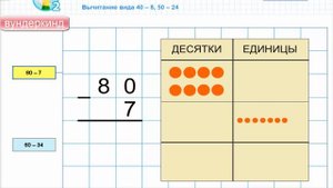 Числа от 1 до 100. Приемы письменного сложения и вычитания. математика 2 класс