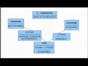 Факультатив Уникальности. MasterUnikalnost. Урок 5.