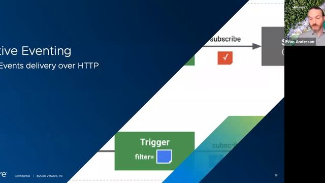 CODE4212: Serverless on your own terms with Knative with Evan Anderson смотреть онлайн