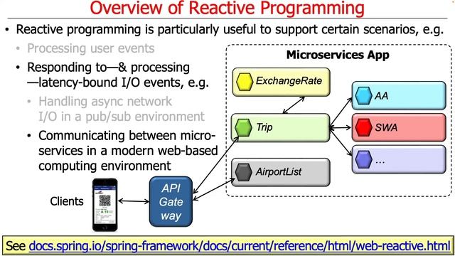 Overview of Reactive Programming Principles смотреть онлайн