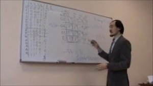 Минимизация булевых функций. Карты Карно №3