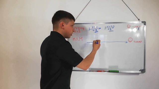 Что такое млм бизнес! Что такое сетевой маркетинг! млм бизнес что это такое