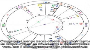 Хорарная астрология: что это, как задавать вопросы?
