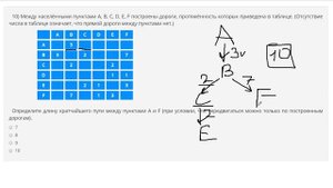 Решение 3 задания ОГЭ ИНФОРМАТИКА