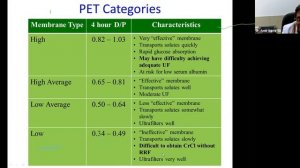 Components Of Peritoneal Dialysis Prescription