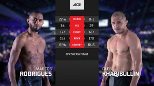 Маркос Родригез vs. Глеб Хабибуллин | Marcos Rodrigues vs. Gleb Khabibullin | ACA 168